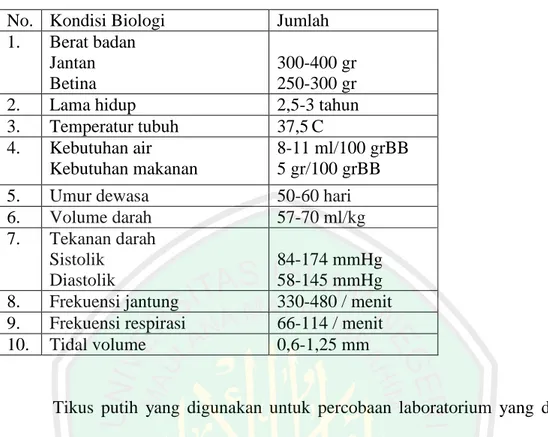 Tabel 2.3 Data Biologi Tikus Putih (Kusumawati 2004)  No.  Kondisi Biologi   Jumlah 