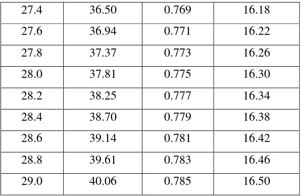 Tabel 2.5 Harga Ra untuk 5o LU – 10o LS 