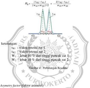 Gambar 4 : Perhitungan Resolusi 