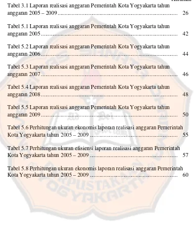 Tabel 3.1 Laporan realisasi anggaran Pemerintah Kota Yogyakarta tahun 
