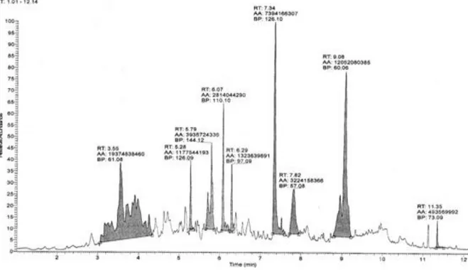 Tabel 1 Rata-rata diameter zona hambat ekstrak  ekstrak metanol kulit   batang  (Lannea  coromandelica (Houtt.) Merr