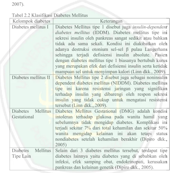 Tabel 2.2 Klasifikasi Diabetes Mellitus 