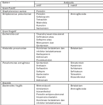 Tabel 1 Terapi antibiotik empiris
