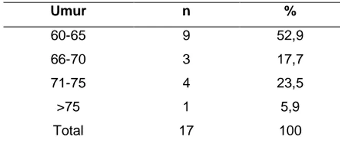 Tabel 1. Data Dasar 