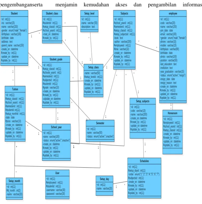 Gambar 3. Class diagram yang diusulkan 