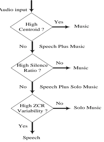 Gambar 1 Langkah-langkah Klasifikasi 