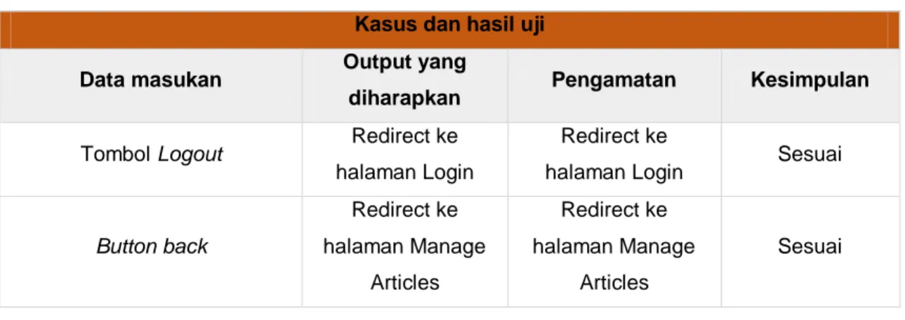 Tabel 3. Pengujian pada Side Menu dan Tabs Menu Halaman View Article Details  Kasus dan hasil uji 