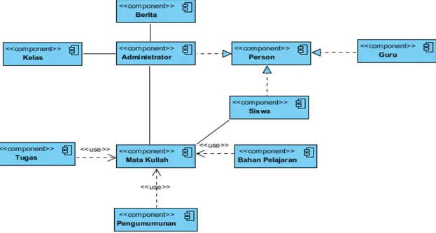Gambar 2. Diagram Komponen FUOLC  Arsitektur Aplikasi Web E-learning 