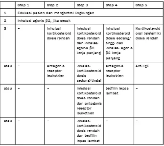 Tabel 3. Efek Samping Omalizumab