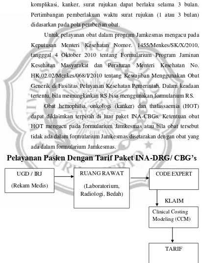 Gambar 1, Alur pelayanan Pasien Jamkesmas dengan tarif paket INA-DRG/CBG’s. 