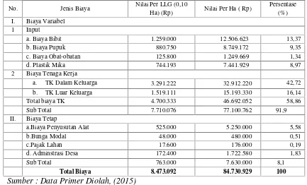 Tabel 4.2. Rata-Rata Biaya Produksi pada Usahatani Stroberi di Kecamatan