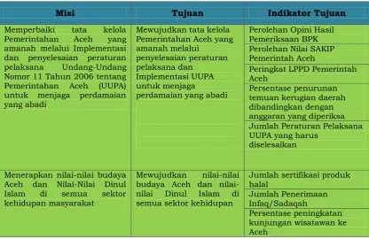 Tabel 2.1 