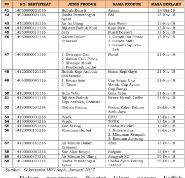 tabel 3.16 di bawah ini :  