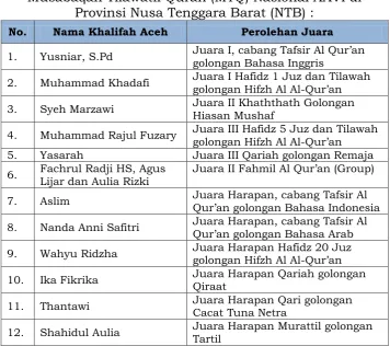 Tabel 3.17 