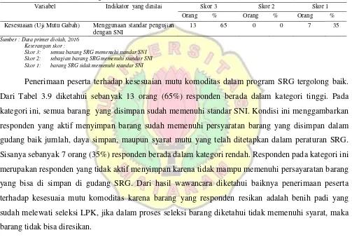 Tabel 3.9. Penerimaan Peserta Terhadap  Kesesuaian Mutu Komoditas  Program SRG PT. Pertani (Persero)   Cabang NTB di Kecamatan Kediri 