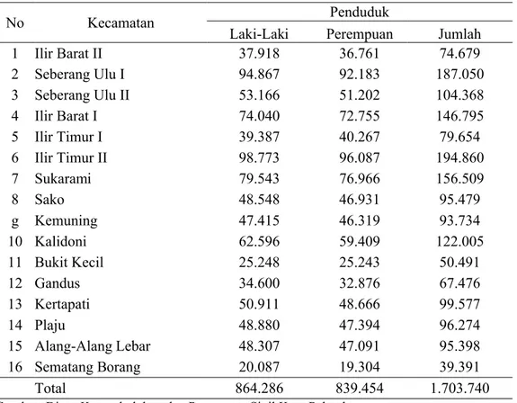 Tabel 2. Jumlah Penduduk Menurut Kecamatan dan Jenis Kelamin Tahun 2012