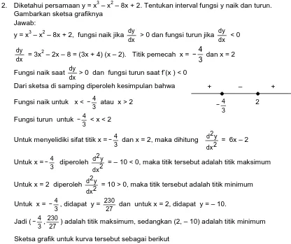 Gambarkan sketsa grafiknya Jawab: 