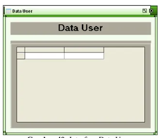 Gambar 40: Interface Data User 