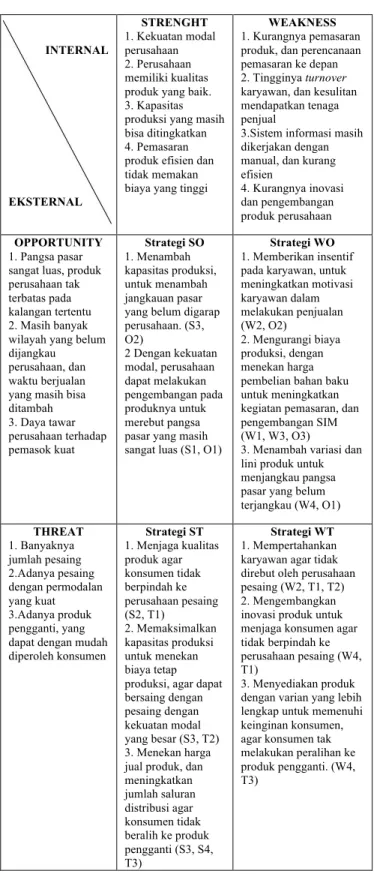 Tabel 1. Strategi Matriks SWOT PT. XYZ 