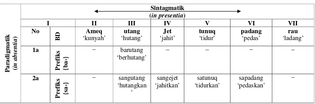 Tabel 1. Sintagmatik 