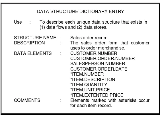 gambar 4. Form Data Structure Dictionary Entry. 