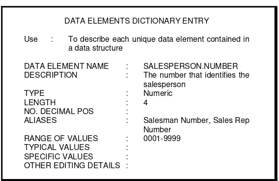 Gambar 5.  Form Elements Dictionary Entry 