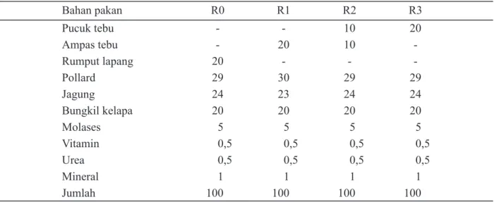Tabel 2. Komposisi nutrien ransum penelitian berdasarkan bahan kering (100%)