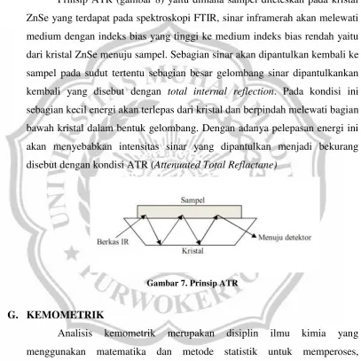 Gambar 7. Prinsip ATR  
