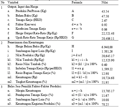 Tabel 4.8. Analisis  Nilai Tambah  Per Proses Produksi  Agroindustri  Tahu  diKecamatan Jonggat Kabupaten Lombok Tengah Tahun 2015.
