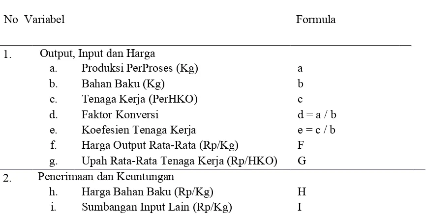 Tabel 3.1. Analisis Nilai Tambah dengan Metode Hayami