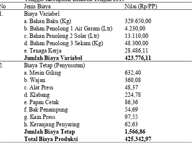 Tabel 4.4. Rata-Rata Biaya Produksi PerProses Agroindustri Tahu di KecamatanJonggat Kabupaten Lombok Tengah 2015