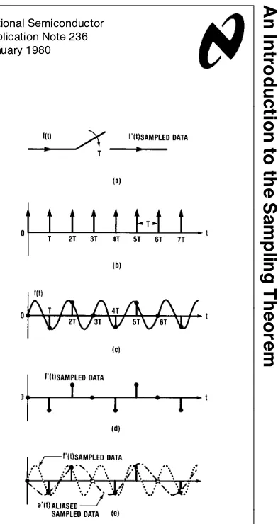 FIGURE 1� When sampling� many signals may be foundto have the same set of data points� These are calledaliases of each other�