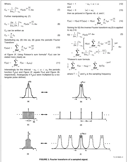 FIGURE 3� Fourier transform of a sampled signal�