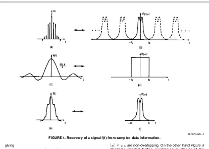 FIGURE 4� Recovery of a signal f(t) from sampled data information� nJq0Jc