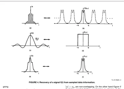 FIGURE 4� Recovery of a signal f(t) from sampled data information� nJq0Jc
