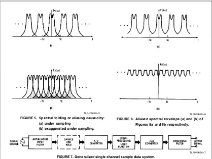 FIGURE 5� Spectral folding or aliasing caused by�