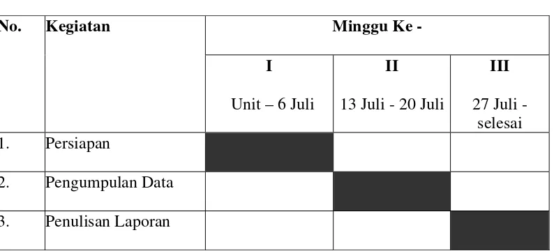 Tabel 1.1 