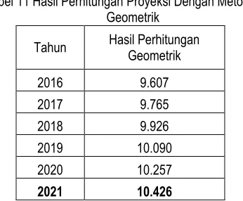 Tabel 11 Hasil Perhitungan Proyeksi Dengan Metode Geometrik  