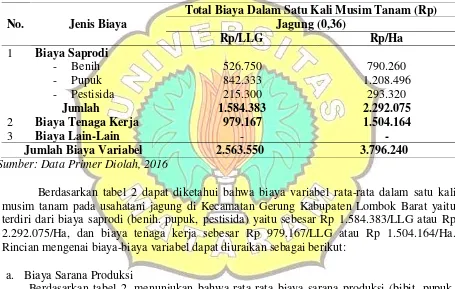 Tabel 2.  Jenis Dan Besar Biaya Variabel Dalam Satu Kali Musim Tanam Pada Program Upsus Pajale di Kecamatan Gerung Kabupaten Lombok Barat Tahun 2015 