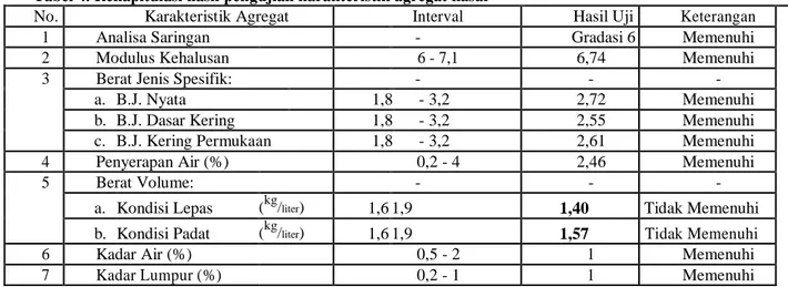 Tabel 4. Rekapitulasi hasil pengujian karakteristik agregat kasar  