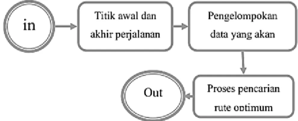 Gambar 1. Metode yang di usulkan 