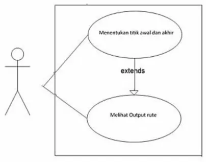 Gambar 4. Use Case Diagram  2.  Activity Diagram 
