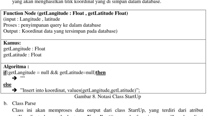 Gambar 8. Notasi Class StartUp  b.  Class Parse 
