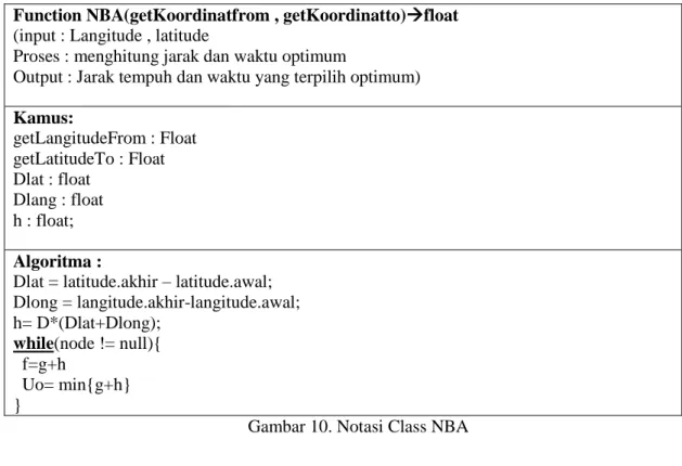 Gambar 10. Notasi Class NBA 
