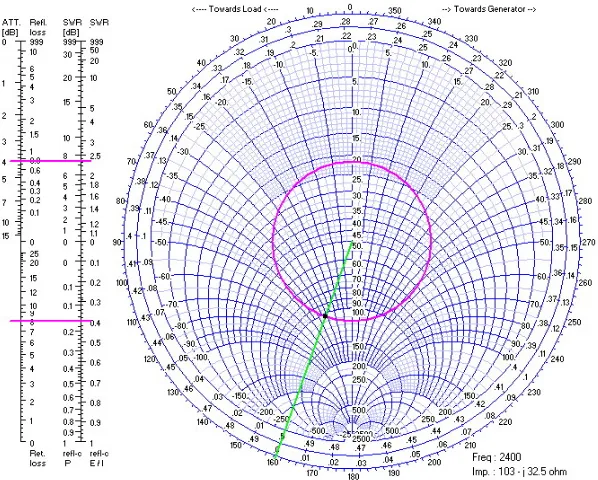 Gambar 15. Nilai Impedansi (Komponen Real) dari Antena Helix  