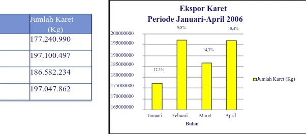 GRAFIK BATANG 