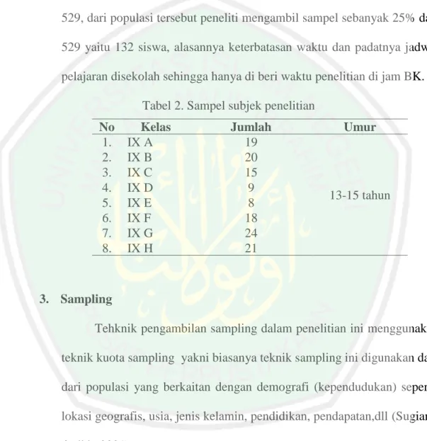 Tabel 2. Sampel subjek penelitian 
