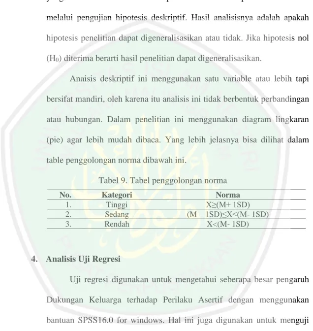 Tabel 9. Tabel penggolongan norma 