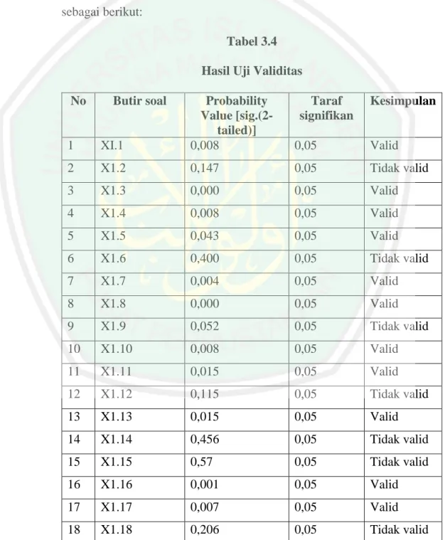 Tabel 3.4  Hasil Uji Validitas  No  Butir soal  Probability 