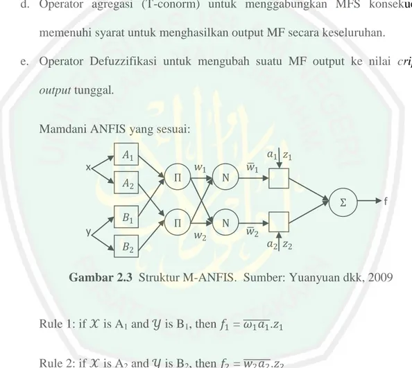 Gambar 2.3  Struktur M-ANFIS.  Sumber: Yuanyuan dkk, 2009 